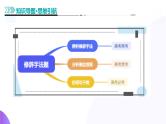 专题26 修辞手法题（课件）-2025年高考语文二轮复习（新高考通用）