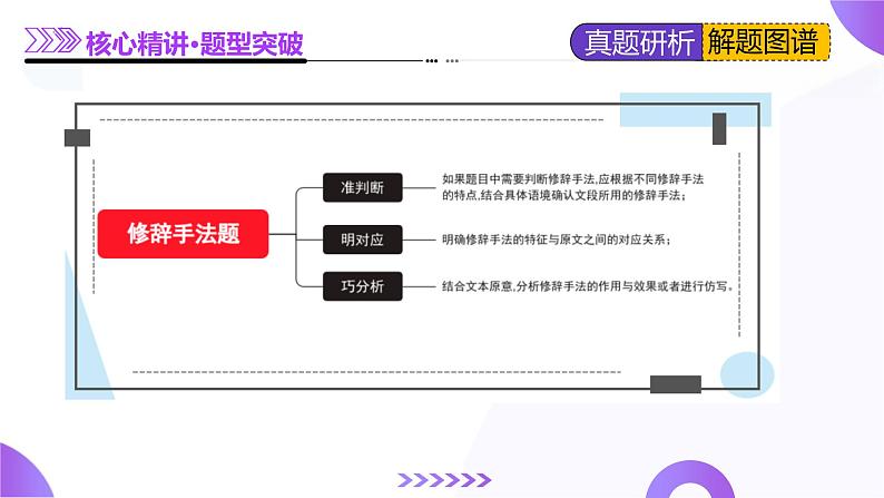 专题26 修辞手法题（课件）-2025年高考语文二轮复习（新高考通用）第8页