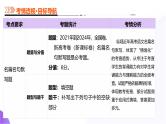 专题五 名篇名句默写（课件）-2025年高考语文二轮复习（新高考通用）