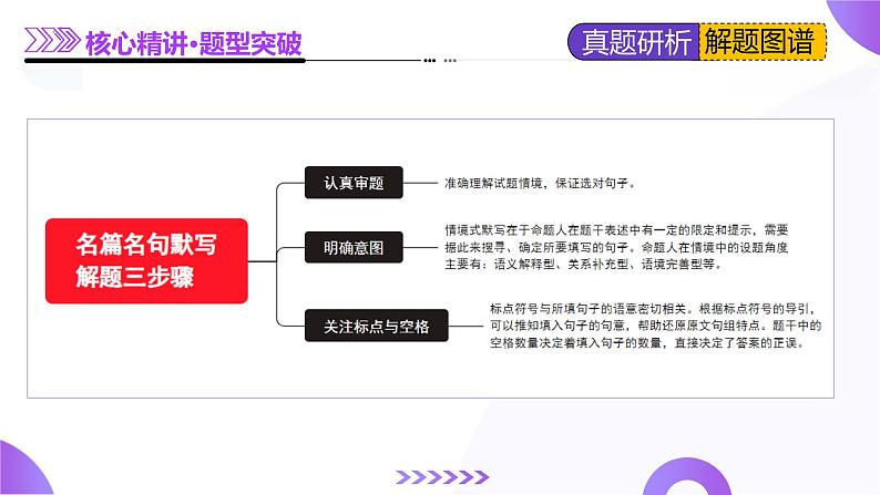 专题五 名篇名句默写（课件）-2025年高考语文二轮复习（新高考通用）第8页