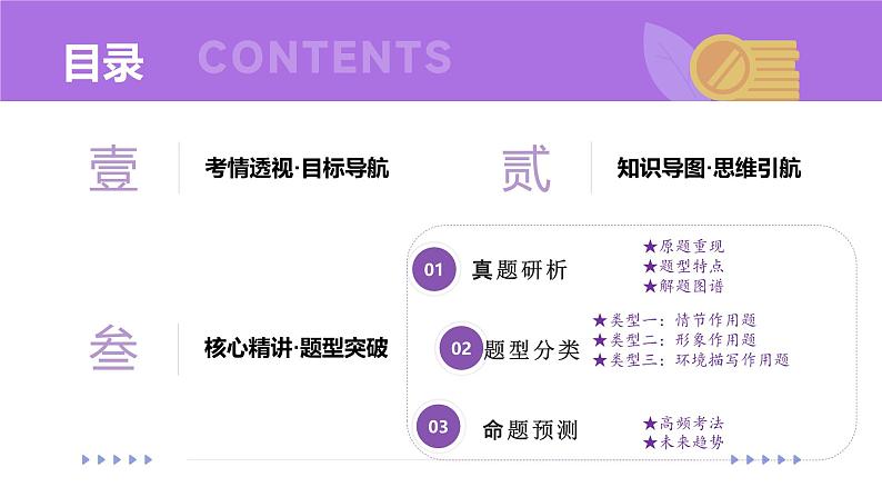 专题08 情节、人物、环境作用题（课件）-2025年高考语文二轮复习（新高考通用）第2页