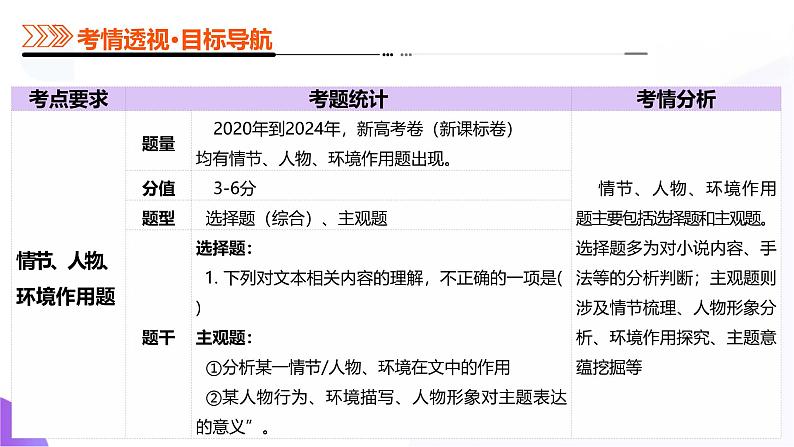 专题08 情节、人物、环境作用题（课件）-2025年高考语文二轮复习（新高考通用）第3页