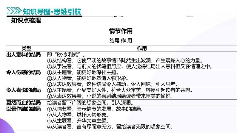 专题08 情节、人物、环境作用题（课件）-2025年高考语文二轮复习（新高考通用）第7页