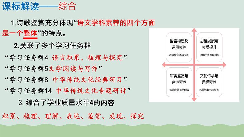 专题21 读懂古代诗歌，鉴赏诗歌形象（课件）-2024年高考语文二轮复习课件（新教材新高考）第3页