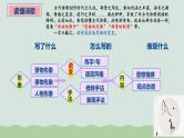 专题21 读懂古代诗歌，鉴赏诗歌形象（课件）-2024年高考语文二轮复习课件（新教材新高考）