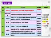 专题22 鉴赏古代诗歌的表达技巧（课件）-2024年高考语文二轮复习课件（新教材新高考）