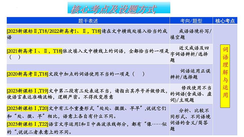 专题28 语言综合运用新情境新题型（课件）-2024年高考语文二轮复习课件（新教材新高考）第7页