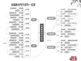 专题29 读写结合与教考衔接（课件）-2024年高考语文二轮复习课件（新教材新高考）