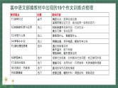 专题29 读写结合与教考衔接（课件）-2024年高考语文二轮复习课件（新教材新高考）