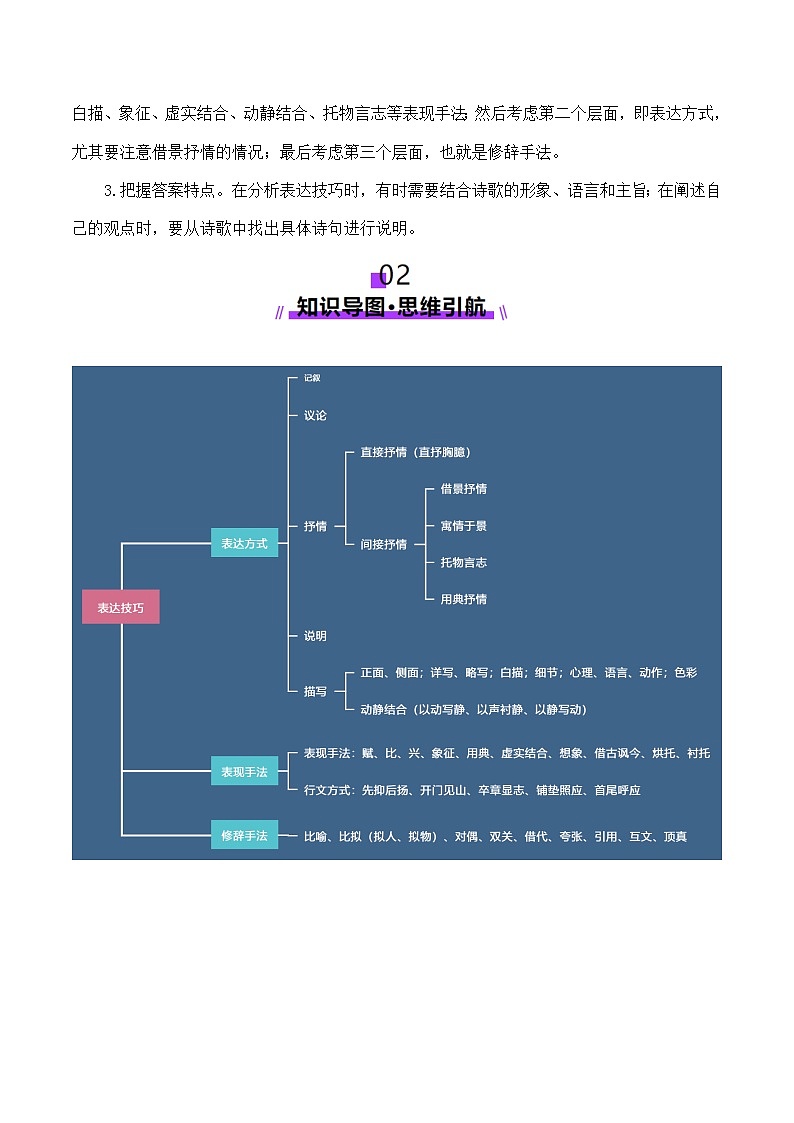 专题22 古诗鉴赏（表达技巧）（讲义）-2025年高考语文二轮复习讲练（北京专用）（解析版）第2页