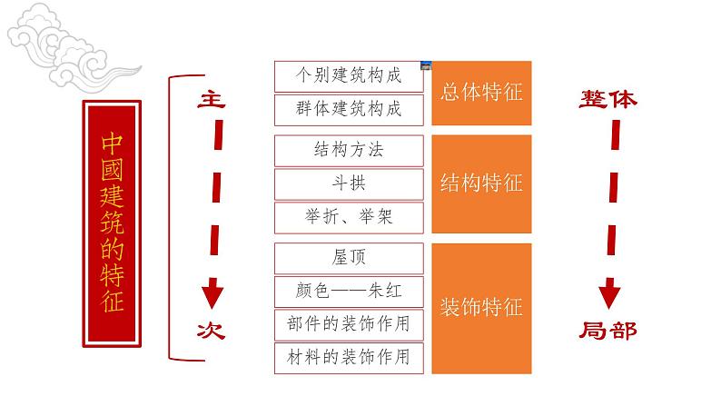 8《 中国建筑的特征》  课件统编版高一语文必修下册第7页