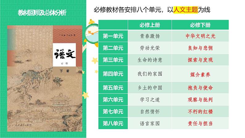 江苏省苏州市张家港市实验高中-高一下学期语文开学第一课【课件】第2页