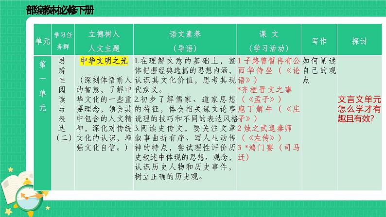 江苏省苏州市张家港市实验高中-高一下学期语文开学第一课【课件】第5页