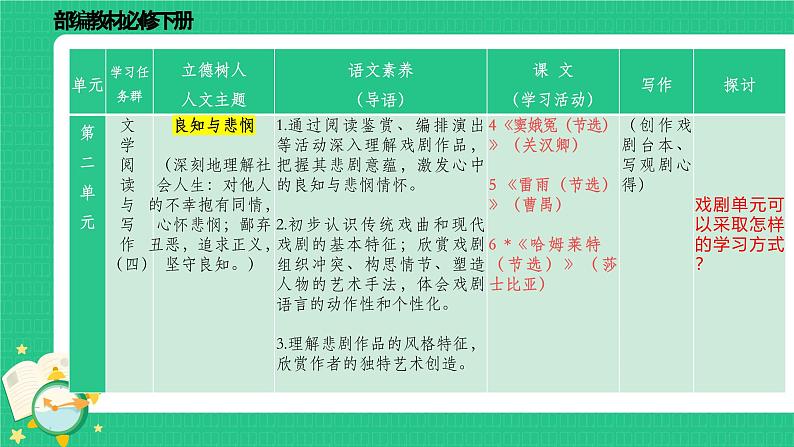 江苏省苏州市张家港市实验高中-高一下学期语文开学第一课【课件】第6页