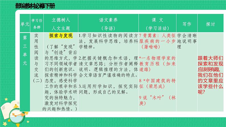 江苏省苏州市张家港市实验高中-高一下学期语文开学第一课【课件】第7页