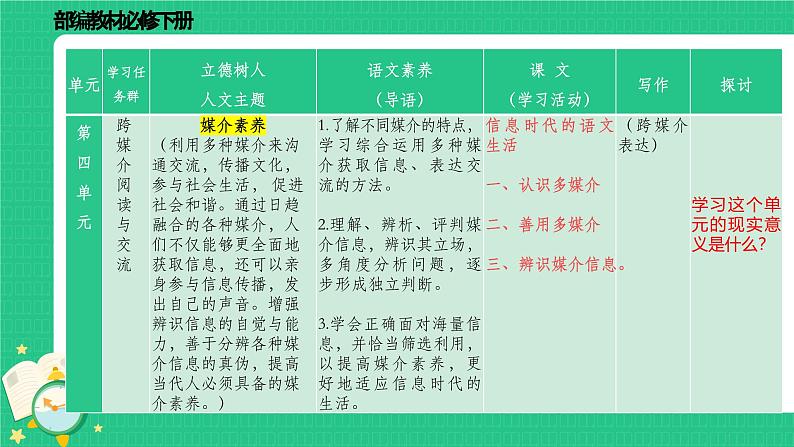 江苏省苏州市张家港市实验高中-高一下学期语文开学第一课【课件】第8页