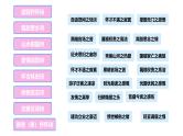 2025年高考语文复习诗歌鉴赏题材归纳学案课件PPT