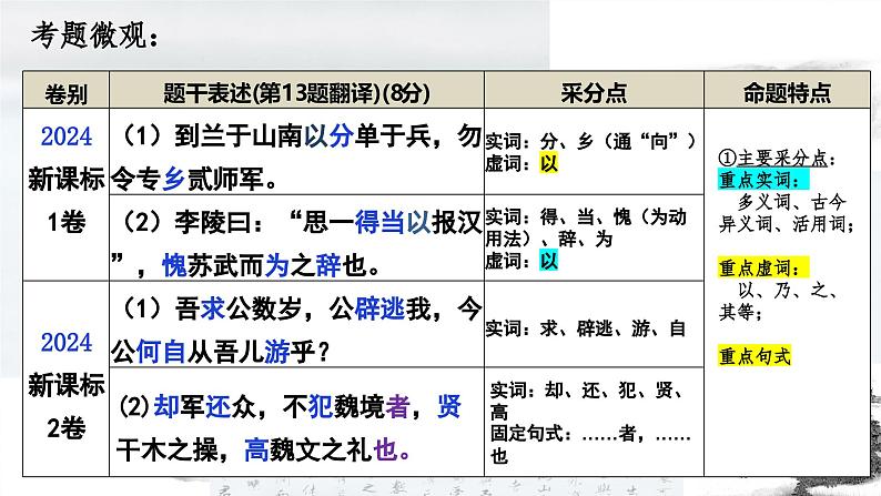 2025年高考语文专题复习：《文言文翻译技巧》课件第3页