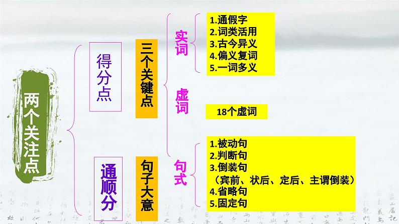 2025年高考语文专题复习：《文言文翻译技巧》课件第5页