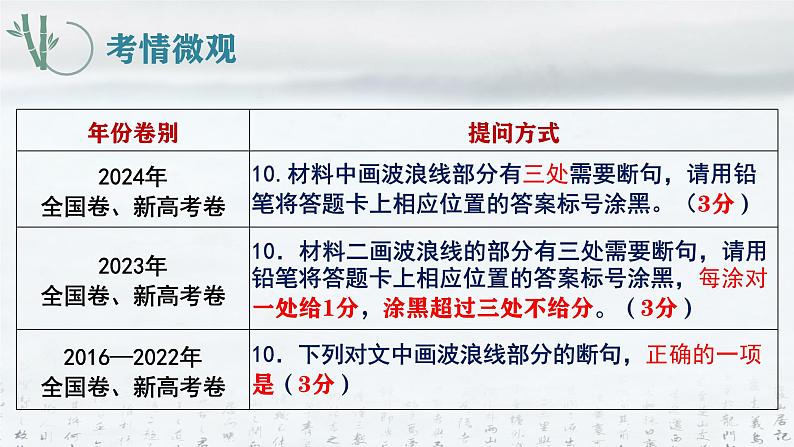 2025年高考语文专题复习：《文言文断句技巧》课件第3页