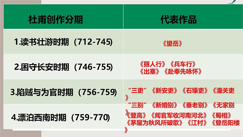 古诗词诵读《客至》（同步课件）-2024-2025学年高二语文(统编版选择性必修下册)第7页