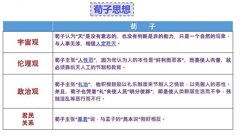 10.1《劝学》课件+2024-2025学年统编版高中语文必修上册第5页