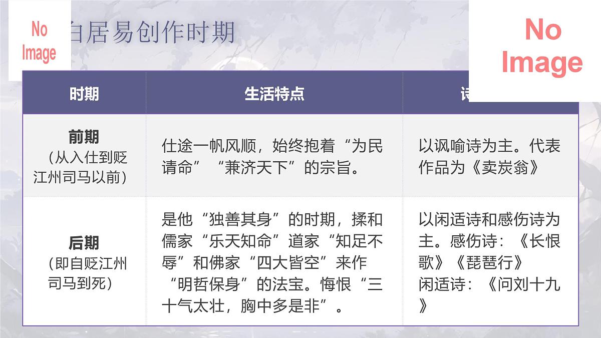 部编版2025高中语文必修上册《琵琶行》 课件第6页