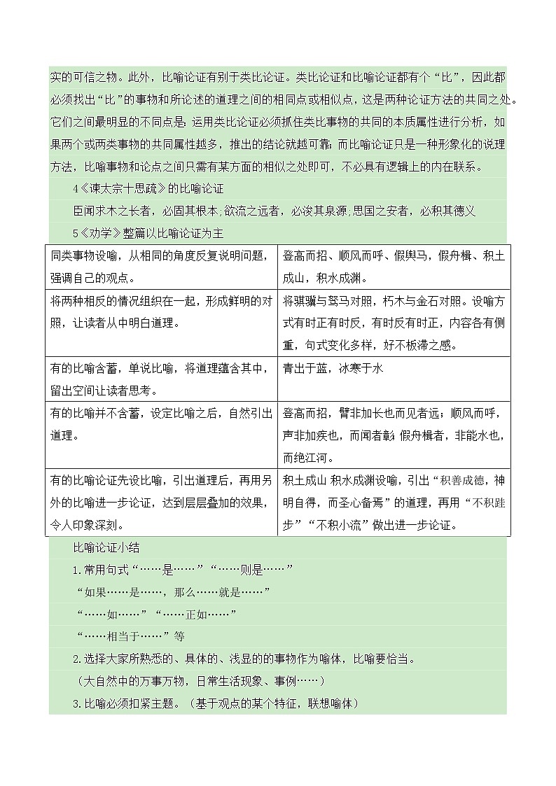 高考议论文论证方法之比喻论证-备战2025年高考语文议论文写作全面指导（全国通用） 学案第2页