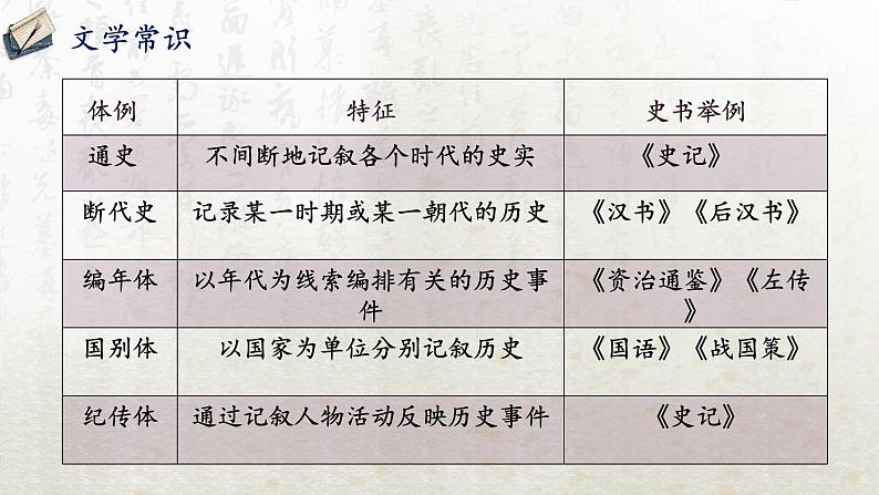 3 鸿门宴 第一课时（教学课件）-高中语文人教统编版必修下册第7页