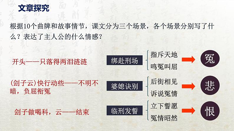 4 窦娥冤（节选）第二课时（教学课件）-高中语文人教统编版必修下册第3页