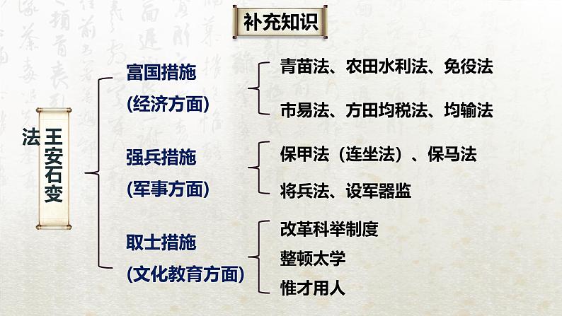 15.2 答司马谏议书 第一课时（教学课件）-高中语文人教统编版必修下册第8页