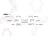 新高考语文二轮复习基础巩固课件专题三 古代诗歌阅读