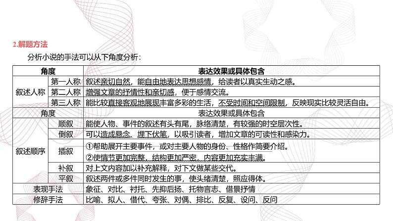 新高考语文二轮复习基础巩固课件专题六 文学类阅读（小说）第4页