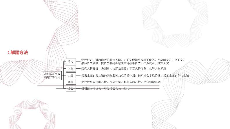 新高考语文二轮复习基础巩固课件专题六 文学类阅读（小说）第6页