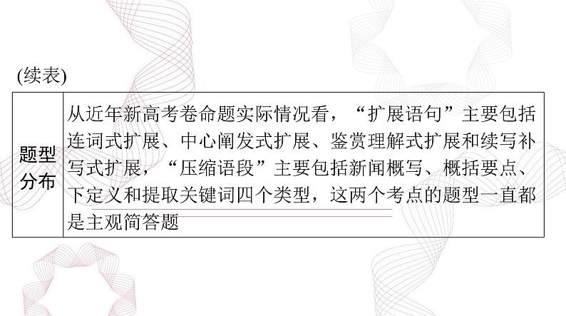 新高考语文二轮复习课件 语文 第三部分 专题一0三 扩展语句，压缩语段 (114)第3页