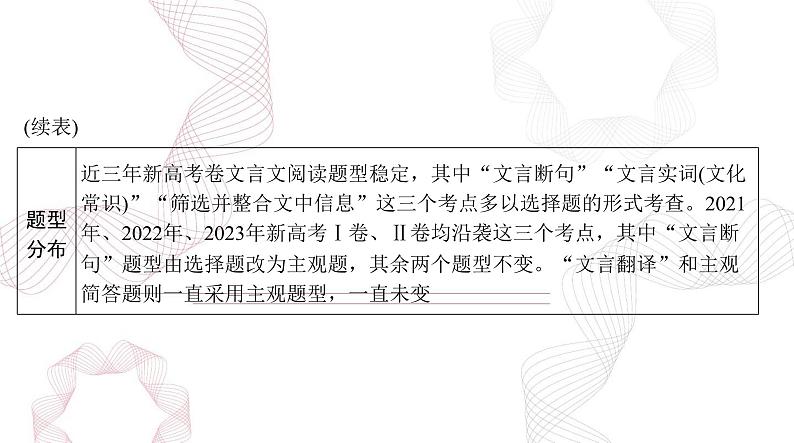 新高考语文二轮复习课件 语文 第二部分 专题三 文言文阅读 (393)第4页