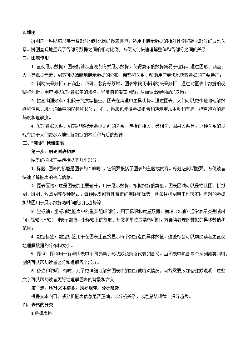 新高考语文一轮复习考点过关训练考点04 图表文结合（原卷版）第2页
