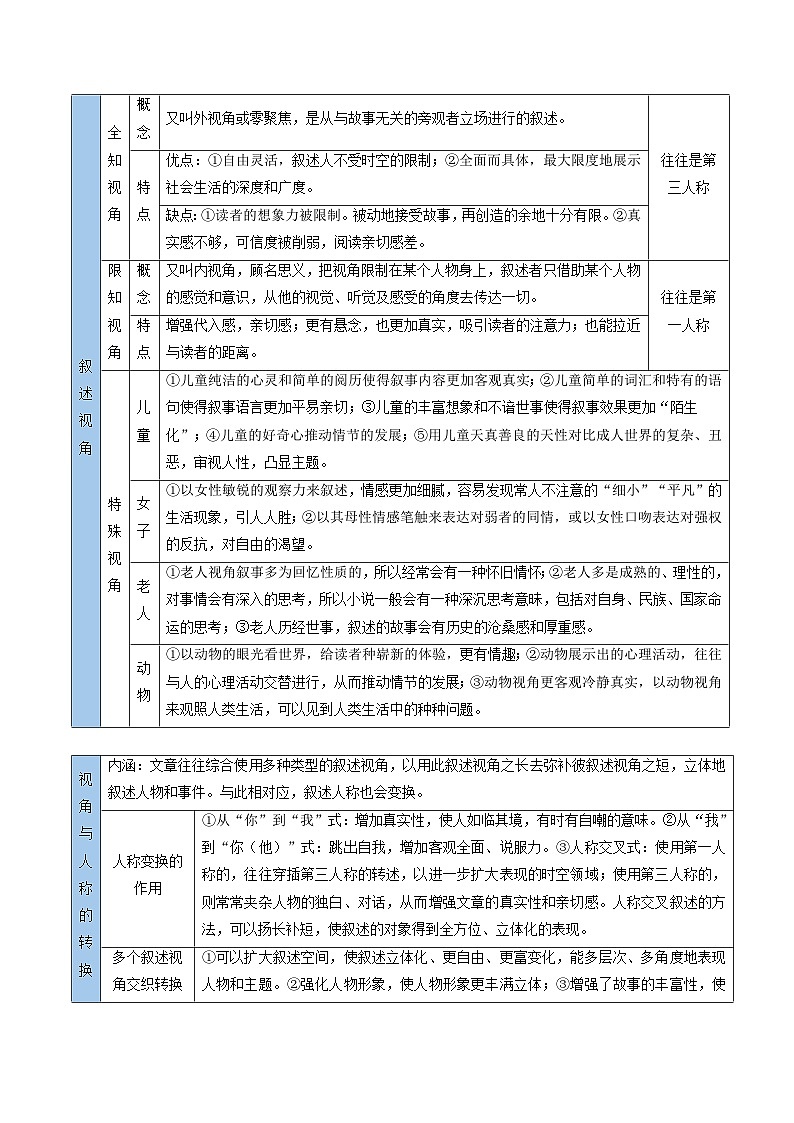 新高考语文一轮复习考点过关训练考点10 叙述特点（原卷版）第3页