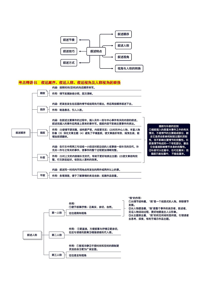 新高考语文一轮复习考点过关训练考点10 叙述特点（解析版）第2页
