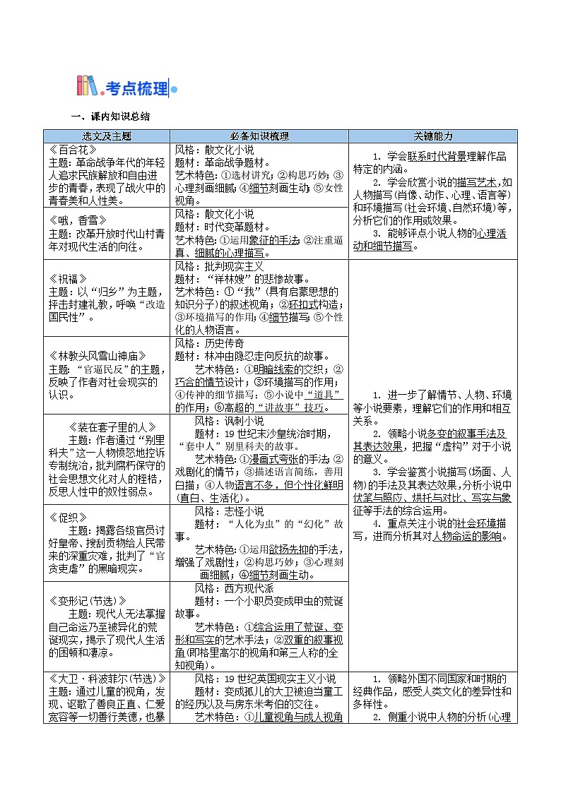 新高考语文一轮复习考点过关训练考点14 小说整体感知（原卷版）第2页