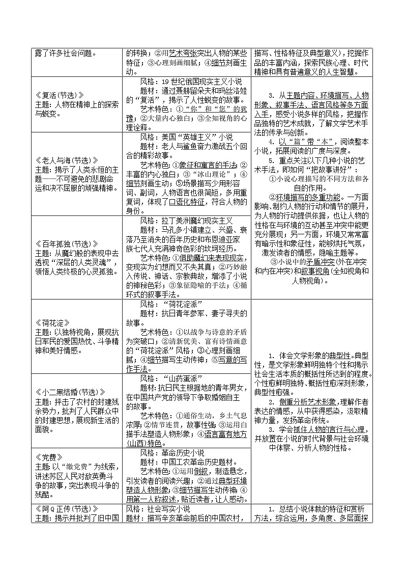 新高考语文一轮复习考点过关训练考点14 小说整体感知（解析版）第3页