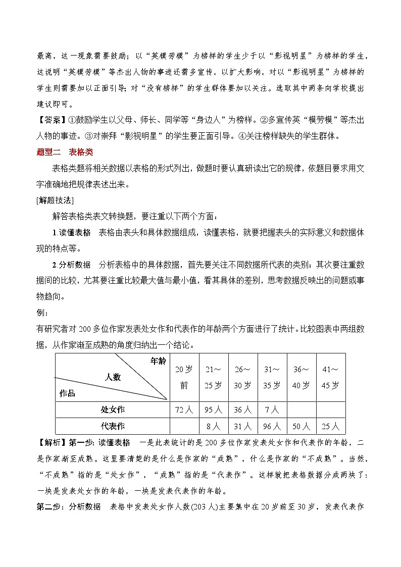 新高考语文一轮复习信息类文本分析专题05：图表（原卷版）第3页