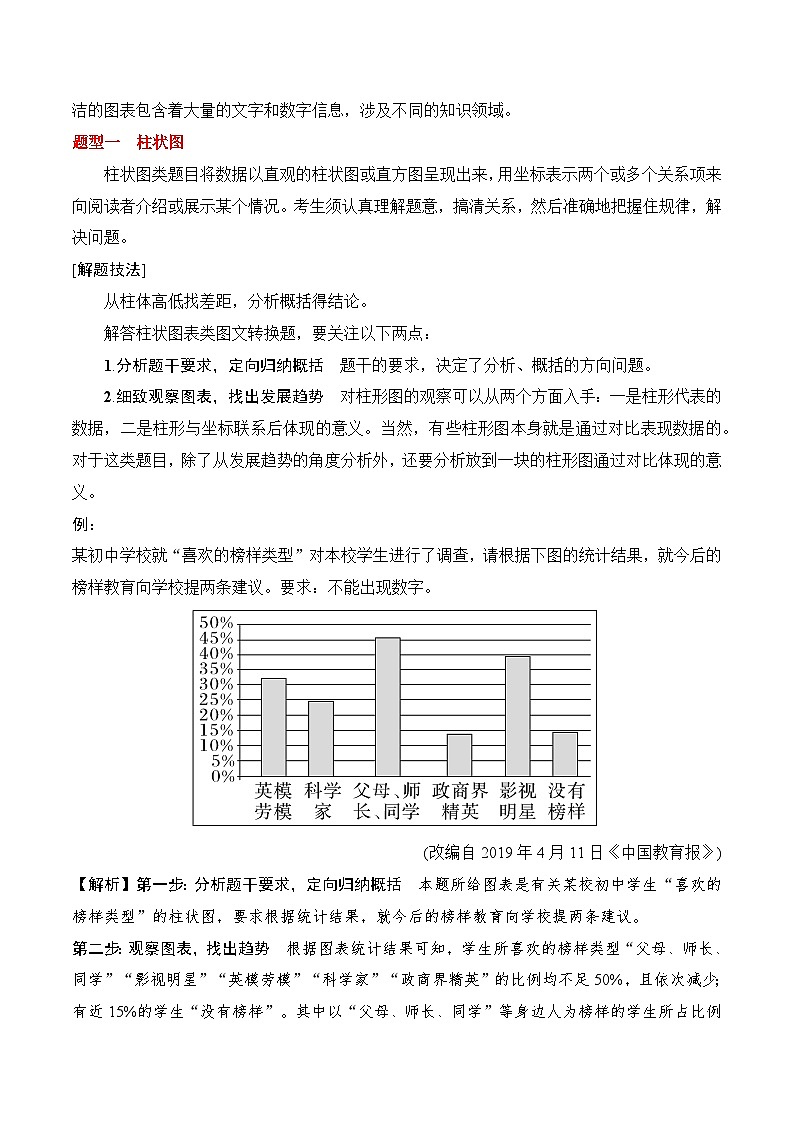 新高考语文一轮复习信息类文本分析专题05：图表（解析版）第2页