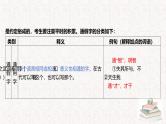 新高考语文一轮复习 文言文阅读基础知识之文言实词专题讲与练课件PPT