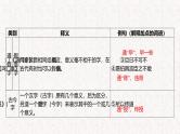 新高考语文一轮复习 文言文阅读基础知识之文言实词专题讲与练课件PPT