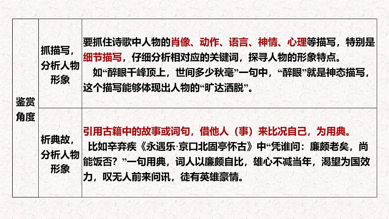 新高考语文一轮复习 古诗阅读之鉴赏古诗的形象专题复习讲与练课件PPT第5页