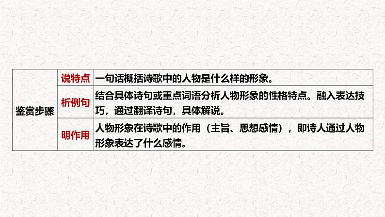 新高考语文一轮复习 古诗阅读之鉴赏古诗的形象专题复习讲与练课件PPT第6页