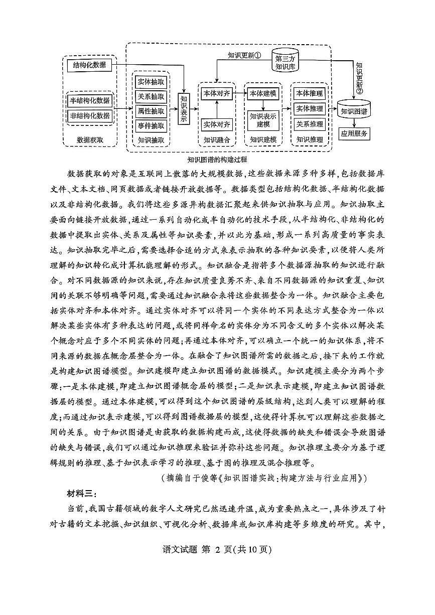 2025年普通高等学校招生全国统一考试(第2页
