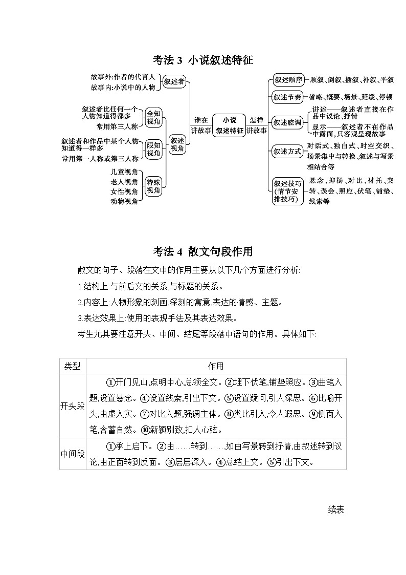 2025届高考语文二轮复习试题 专题二 文学类文本阅读（含双文本） 专案二 文学类文本的构思第3页