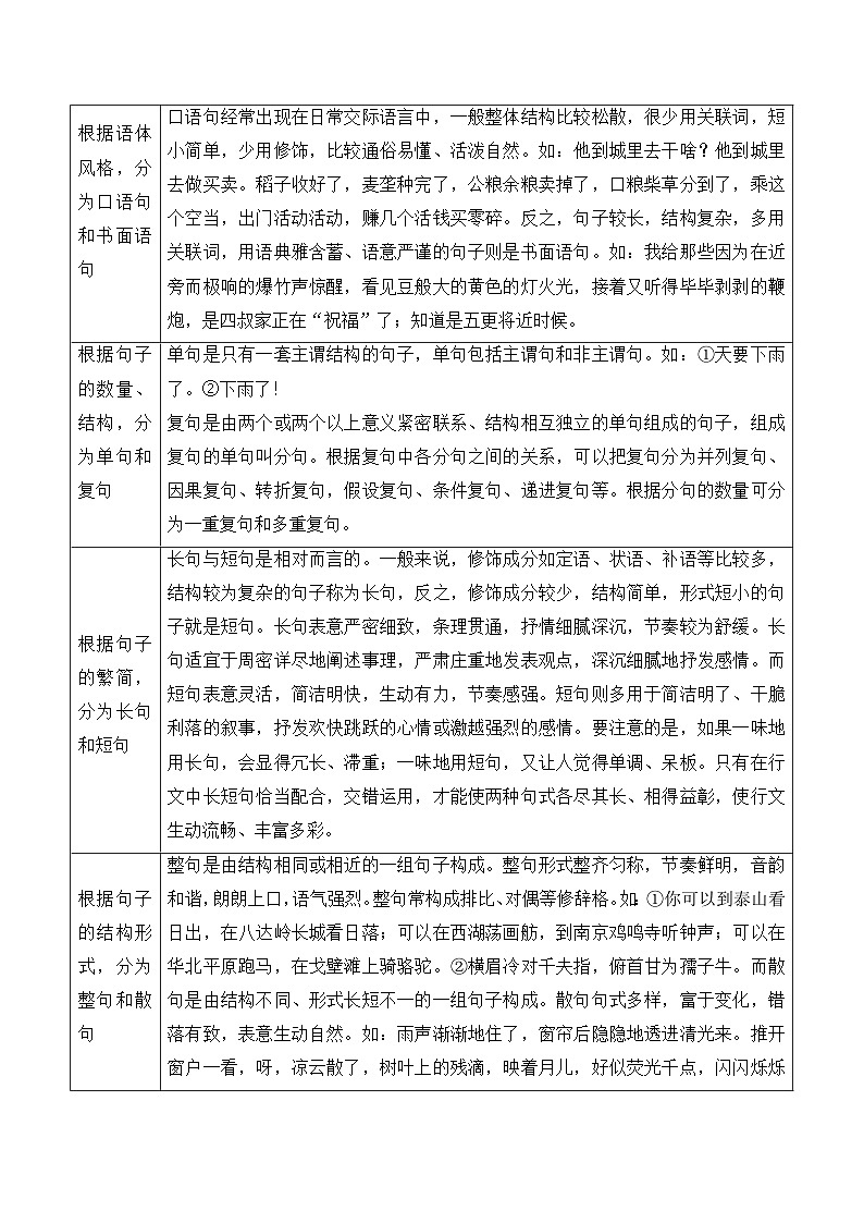 2025届高考语文一轮复习大单元知识清单（13）仿用、变换句式第2页